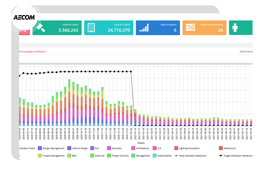AECOM Resource Management Dashboard